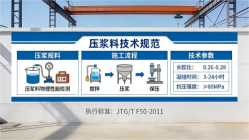 四更镇本地工厂讲解：说一遍公路压浆料和铁路压浆料的区别