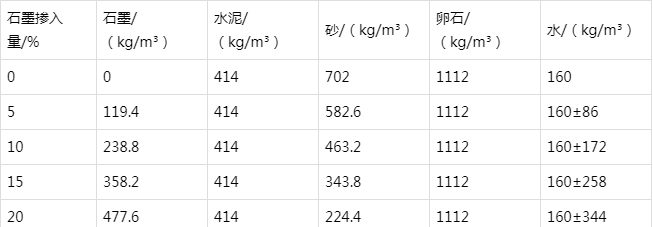 四更镇防静电水泥砂浆怎么做(附配比及施工方法)